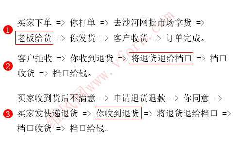 沙河服装网批市场拿货后我们如何去档口退货,服装网批退货注意事项哪些