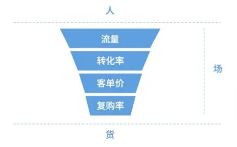 网店怎么做才能提高复购率,网店怎么做提高复购率的6大售后技巧